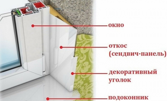 Внешние откосы для пластиковых окон