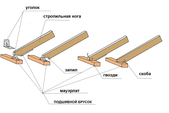 Крепление стропил к мауэрлату скобами