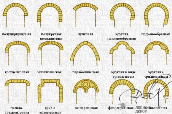 Полуциркульные арочные окна чертеж