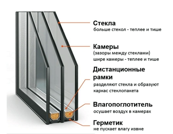 Однокамерный стеклопакет толщина
