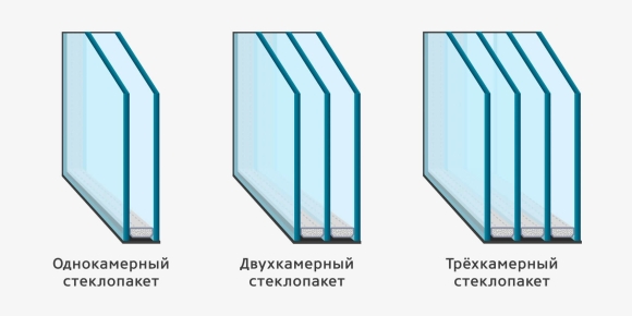 Двухкамерный стеклопакет трехкамерный профиль