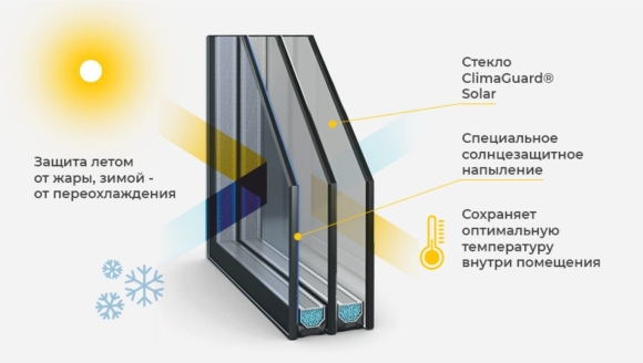 Мультистекло для стеклопакетов Рехау
