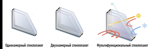 Однокамерный стеклопакет формула