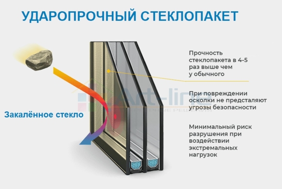 Двухкамерный стеклопакет или однокамерный энергосберегающий