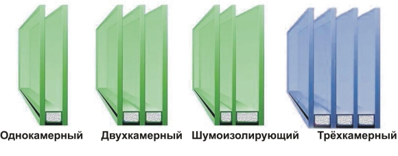 Двухкамерный стеклопакет шумоизолирующий
