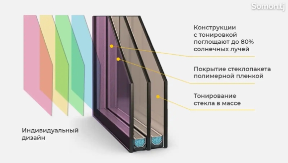 Тонированное стекло стеклопакета