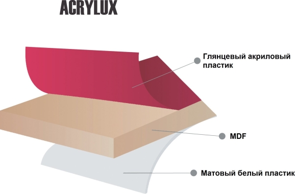 МДФ фасад в разрезе
