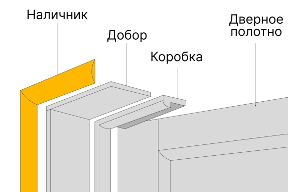 Как установить наличники на межкомнатные