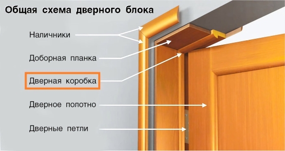 Коробка дверная входная доборная планка