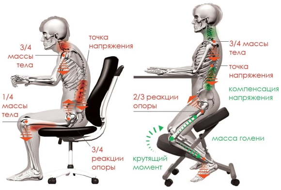 Ортопедический стул Yamaguchi Anatomic