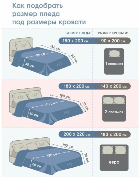 Размеры покрывала
