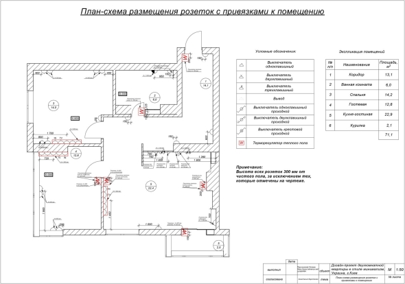 Схема расположения розеток