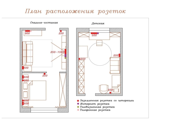 Стандарты размещения розеток и выключателей в спальне