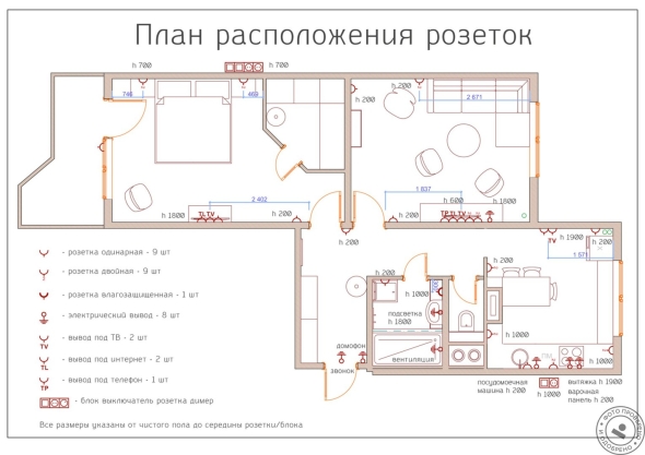 Схема расположения розеток и выключателей в квартире план