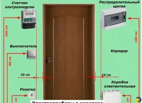 Нормативы установки розеток и выключателей в квартире