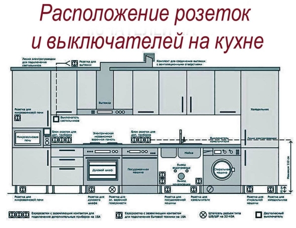 Расположение розеток на кухне
