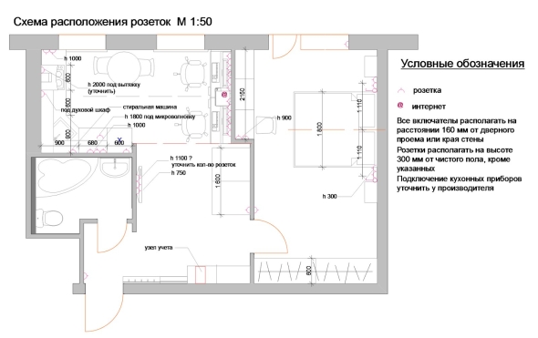 Схема размещения розеток
