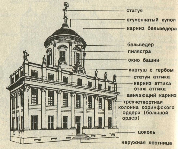 Архитектурные детали