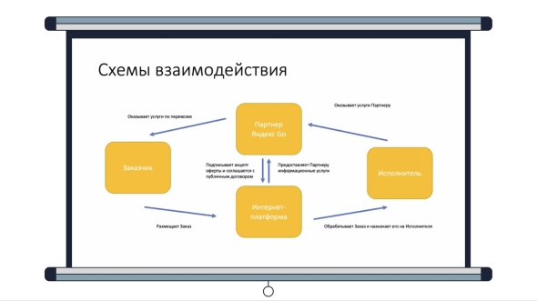 Схема взаимодействия подсистем