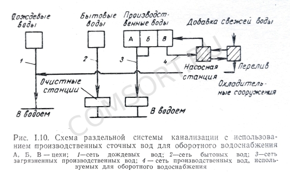 Система оборотного водоснабжения схема
