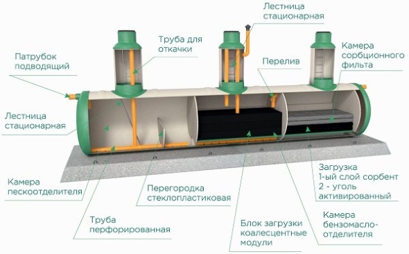 Кнс емкость стеклопластиковая