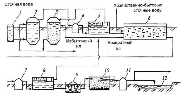 Схема биологической очистки сточных вод