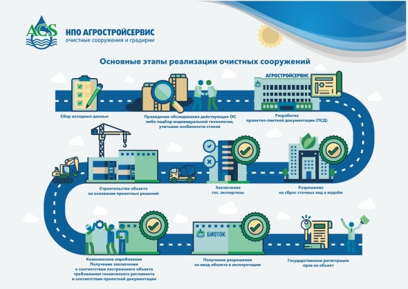 Проектирование очистных сооружений сточных вод