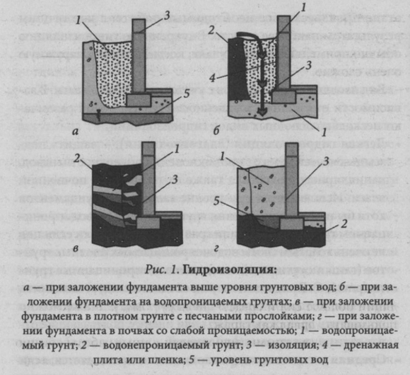 Книга утепление и гидроизоляция дома и квартиры