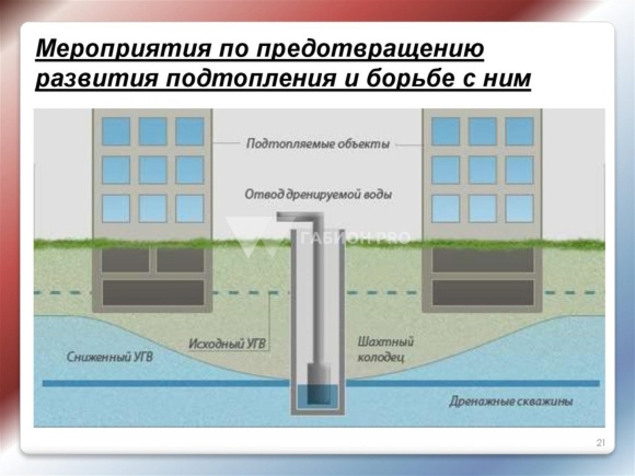 Схема монтажа дренажного колодца