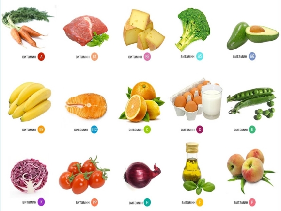 Витамины в продуктах