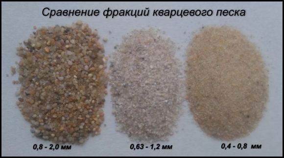 Размер фракции кварцевого песка
