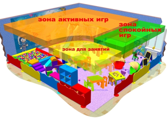 Детский развлекательный центр планировка