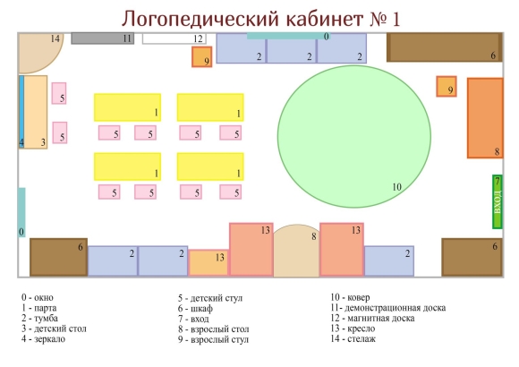 Схема кабинета учителя дефектолога