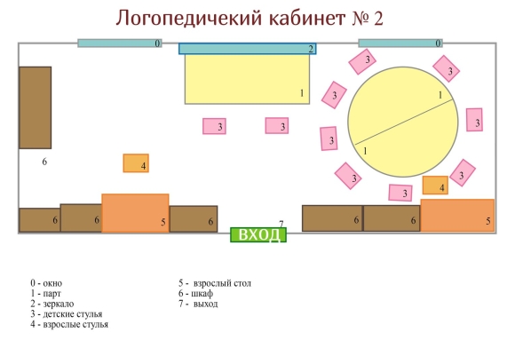 План схема кабинета психолога