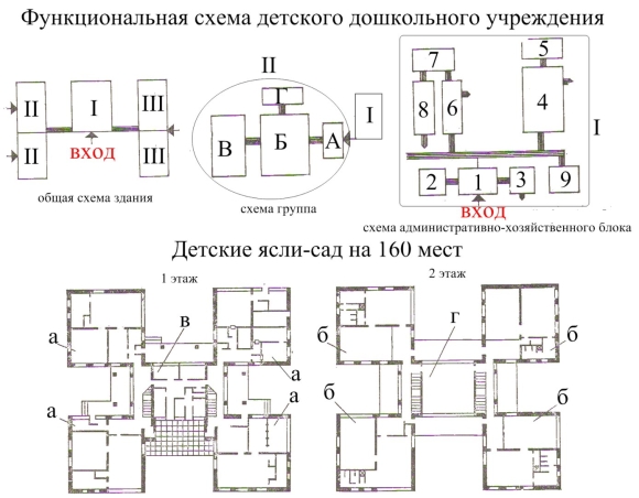 Функциональная схема здания