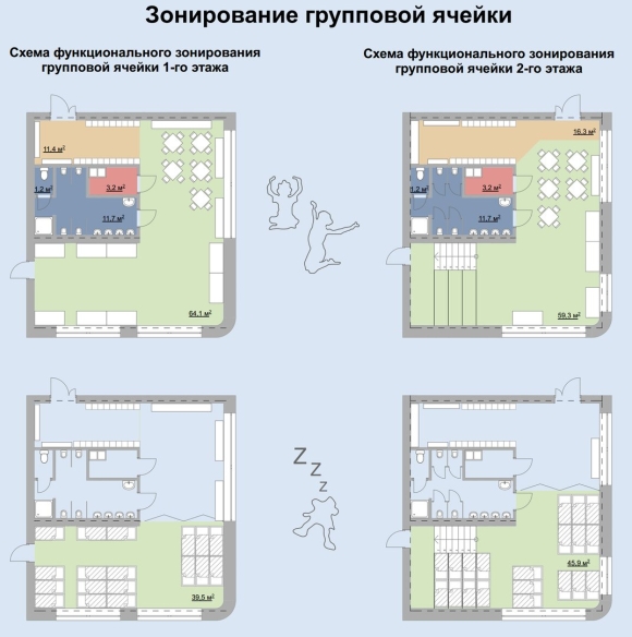 Планировка групп детского сада план