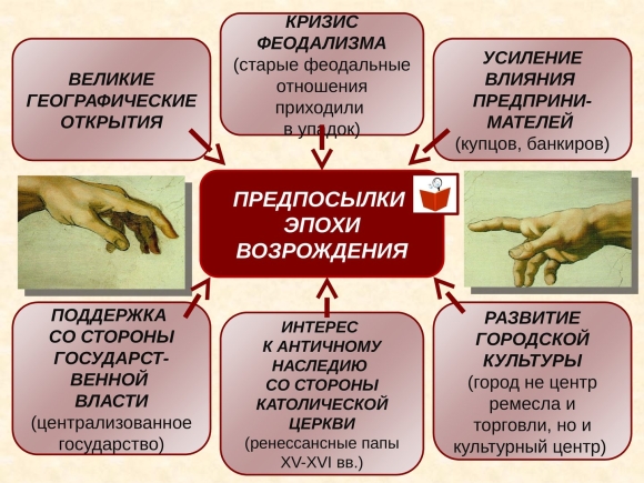 Предпосылки эпохи Возрождения