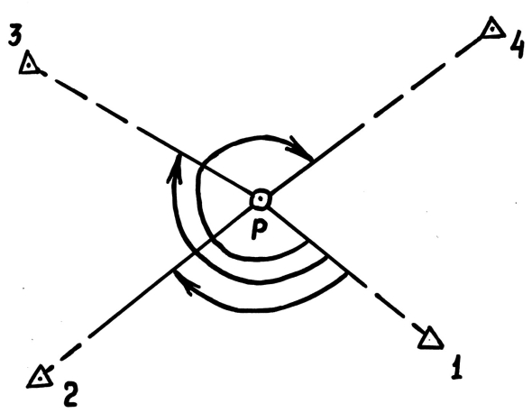 Обратная геодезическая засечка
