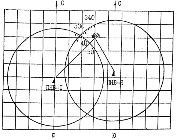 Эллиптическая поляризация