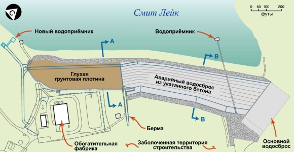 Верхний и Нижний бьеф водохранилища