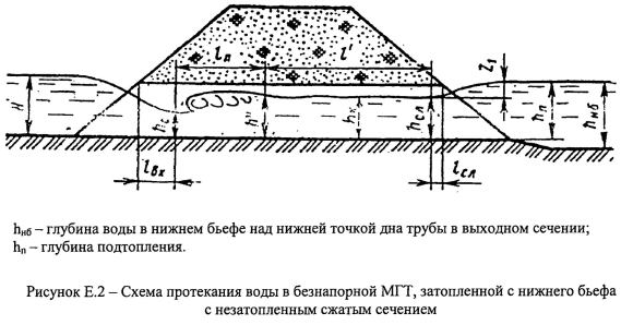 Схема водоотлива из траншеи