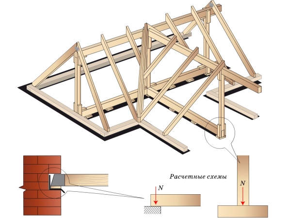 Ендовая крыша стропильная система