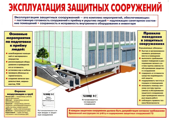 Гражданская оборона защитные сооружения гражданской обороны