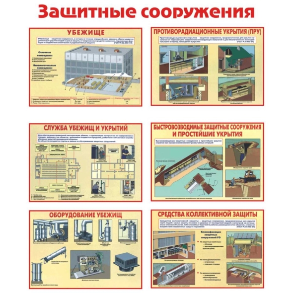 Стенд защитные сооружения гражданской обороны