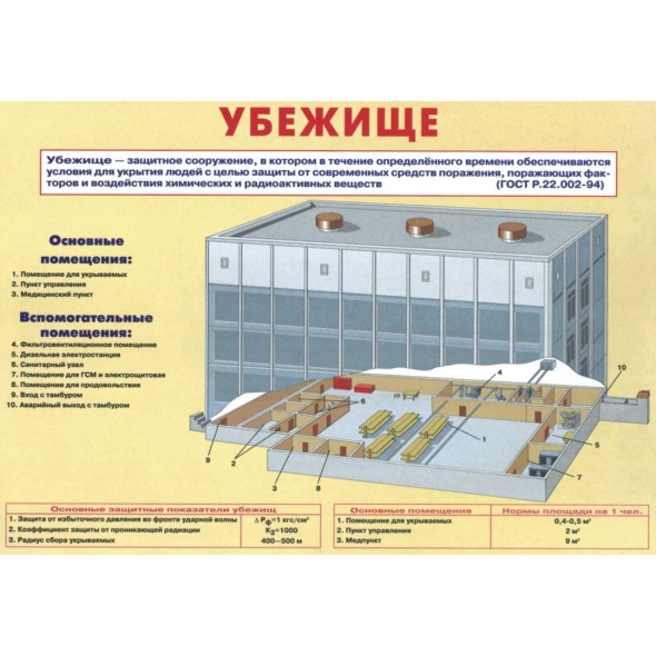 Защитные сооружения гражданской обороны зсго