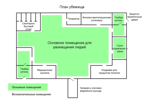 План схема убежища гражданской обороны