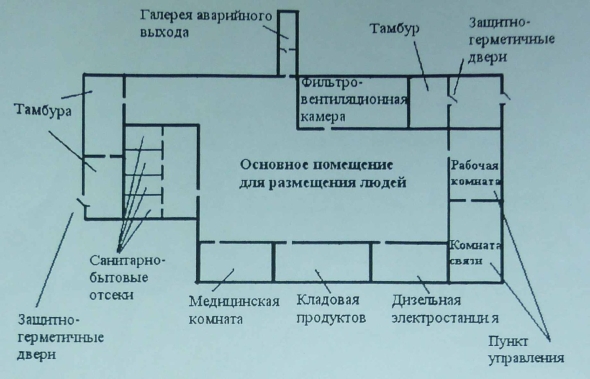 План размещения производственных помещений аптеки вита