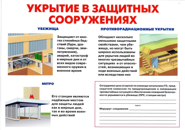 Инженерная защита противорадиационные укрытия