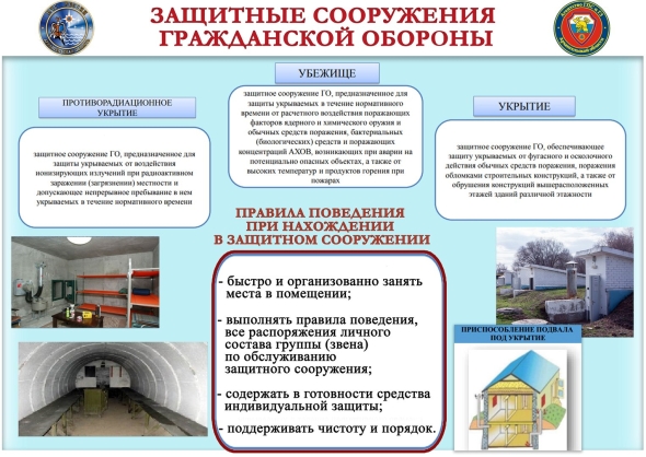 Защитные сооружения гражданской обороны защитное сооружение