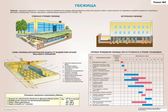 Схема убежища коллективной защиты